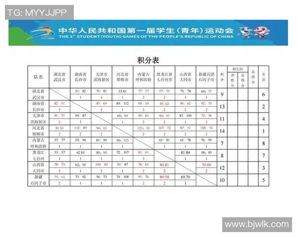 全运会篮球积分榜更新成都队以86分稳居第一名