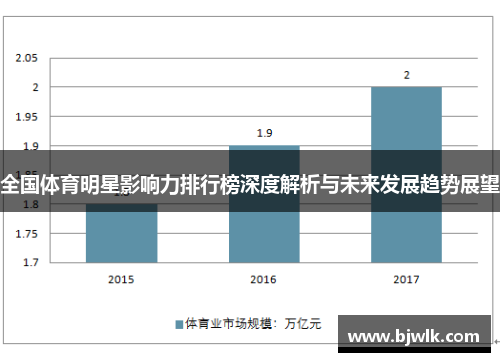 全国体育明星影响力排行榜深度解析与未来发展趋势展望